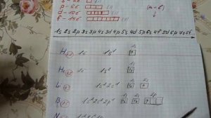 Электронные формулы атомов (практика). Учимся составлять электронные формулы атомов.