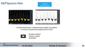 Обзор анализаторов спектра базового уровня компании Rohde & Schwarz