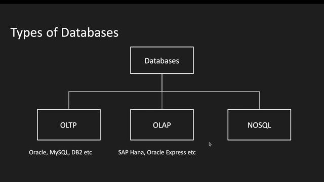MongoDB Tutorial - 1 - Lets start with basics смотреть онлайн