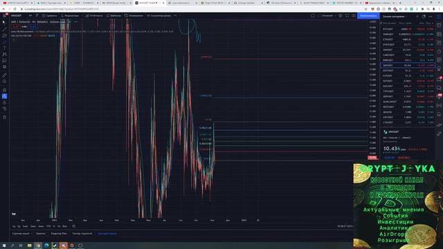 ПРОГНОЗ ЦЕНЫ BTC SHIB ETH CAKE BNB TWT SOL DYDX XRP SLP ICP SNX ALPACA UNI 05.11.2021 РОСТ смотреть онлайн