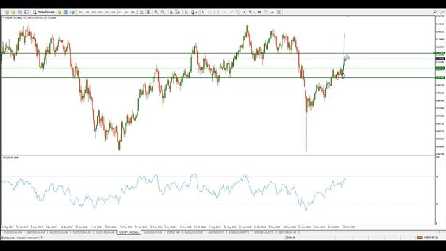 Прогноз Forex на сегодня (Вторник 05.03.2019) смотреть онлайн