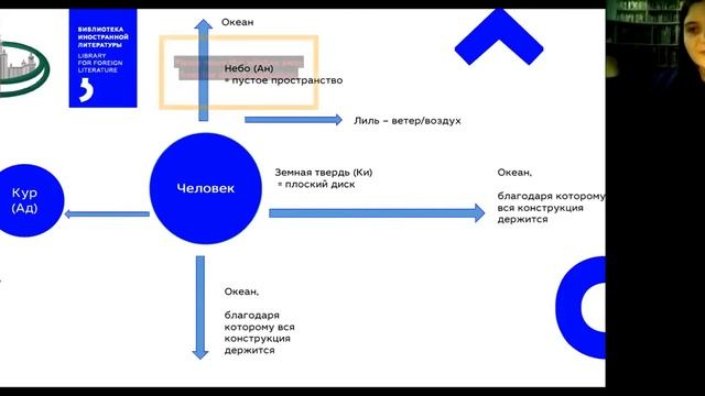 #Лето2020. Третий путь. Историй мировой культуры, часть 2: Древние цивилизации (Татьяна Большакова)