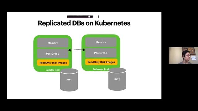 Designing Stateful Apps for the Cloud and Kubernetes - #41 DoK Community
