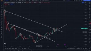 ЛИНИИ ТРЕНДА. КАК ИХ СТРОИТЬ И КАК ПО НИМ ТОРГОВАТЬ? ОБУЧАЮЩЕЕ ВИДЕО №3.