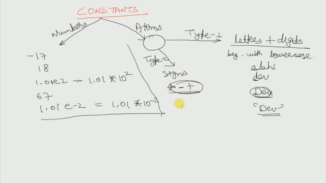 Characters, Constants and Variables (PROLOG) смотреть онлайн