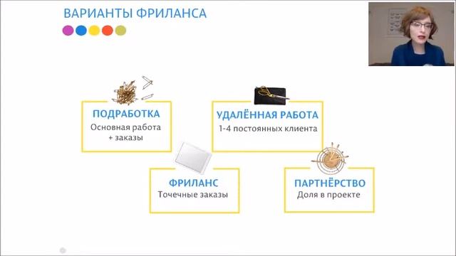 Варианты фриланса — Ольга Шевченко