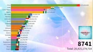 Крупнейшие страны мира по численности населения в будущем (2021–20000 гг.) Top 20