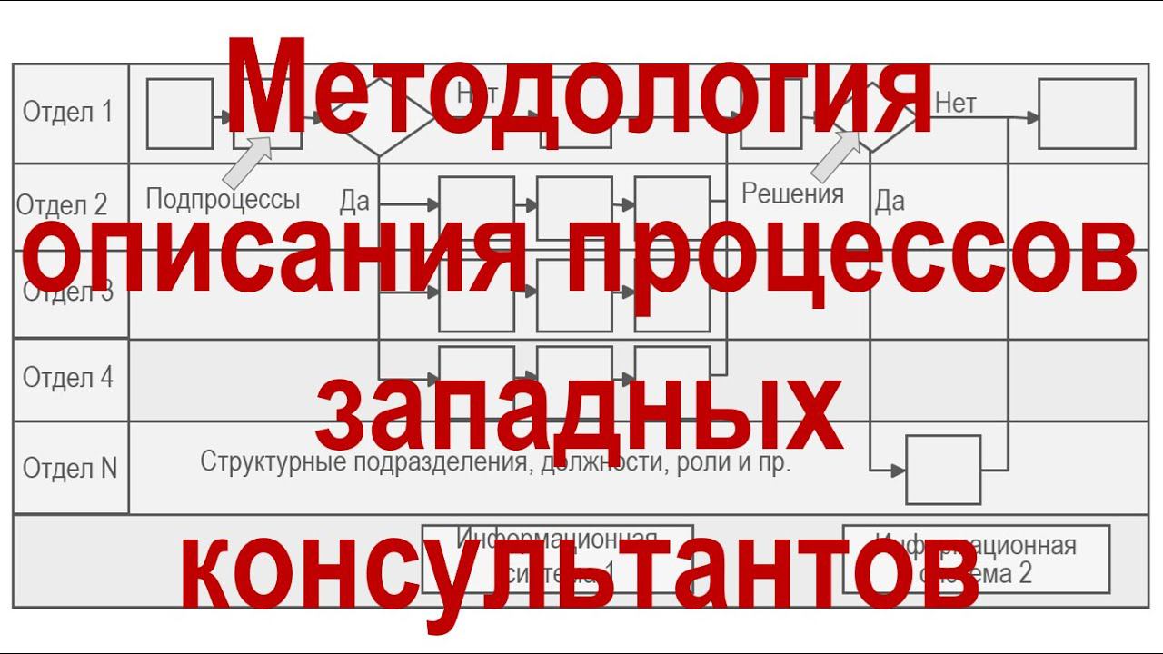 Методология описания бизнес-процессов западных консалтинговых компаний