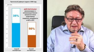 лекция 12  Может ли Управление знаниями помочь справиться с кадровым голодом
