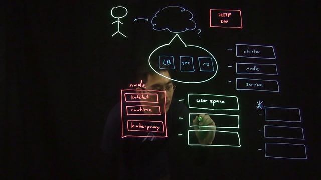 Kubernetes Networking 101 смотреть онлайн