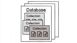 MongoDB Tutorial for Absolute Beginners :  03 MongoDB Structure