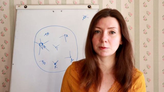 Как работает ченнелинг? Что происходит во время контакта?