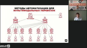 Все и сразу управление транспортом и грузоперевозками для поставщика электротехники.mp4