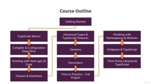 Understanding TypeScript - 2020 Edition - Learn Web Development