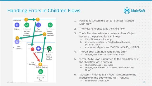 MuleSoft Error Handling | Friends of Max Overview смотреть онлайн