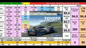 САМАЯ ЛУЧШАЯ МАШИНА ДЛЯ ФАРМА В REAL RACING 3