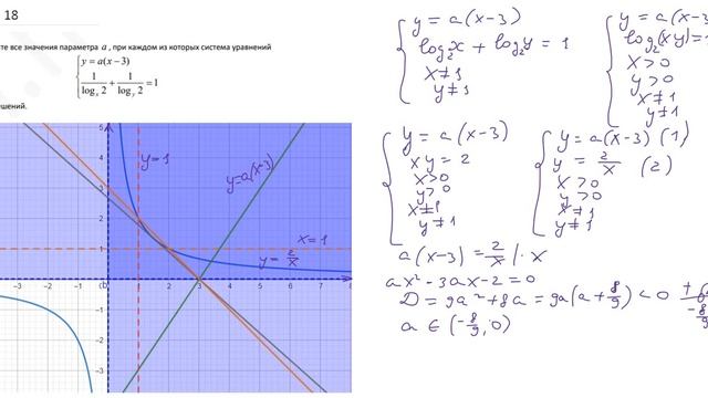 Разбор тренировочного варианта 299 Ларина. Задание 18. смотреть онлайн