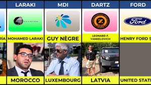 Founder of Car Companies from Different Countries