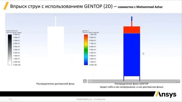 Ansys 2020 R2: Прогресс в области моделирования многофазных потоков