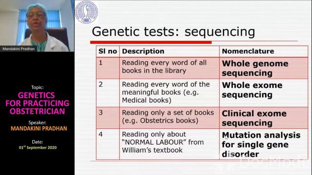 FGS0048 MANDAKINI PRADHAN Sep 1, 2020 смотреть онлайн