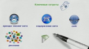 Как начать бизнес | Как открыть такси | Часть 2