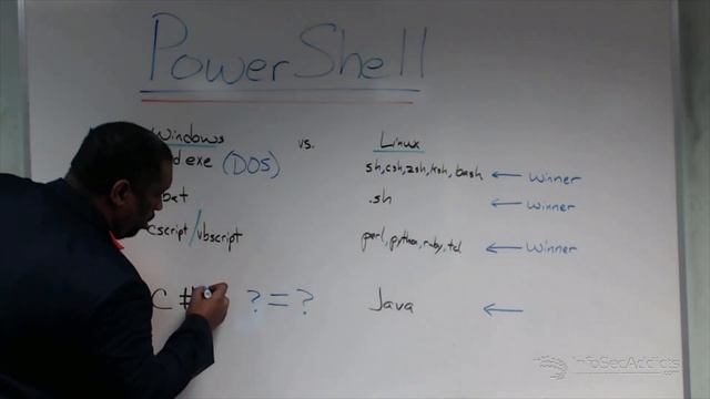 Learn How To Use PowerShell: Pentesting Windows Systems смотреть онлайн