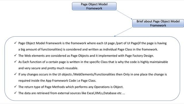 selenium framework using java - Type of Automation Framework