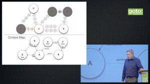 DDD & Microservices: At Last, Some Boundaries! • Eric Evans • GOTO 2015