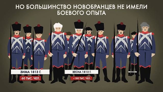 Почему в 1814 году удалось победить Наполеона? #1812