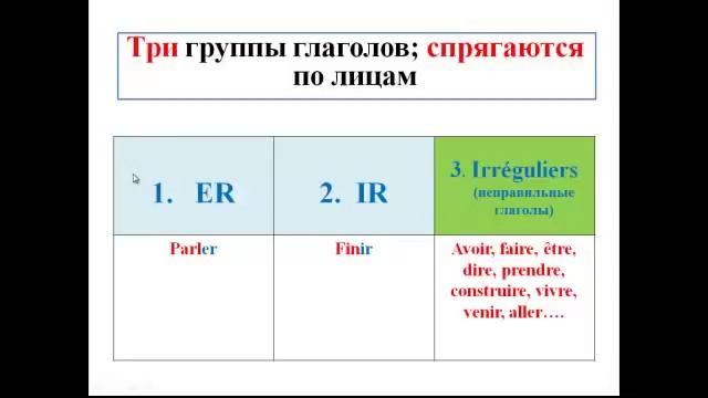 Уроки французского #5 Грамматика Общая структура языка 2 смотреть онлайн