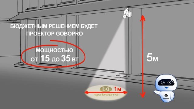 Проектор для рекламы. Как выбрать гобо проектор? смотреть онлайн