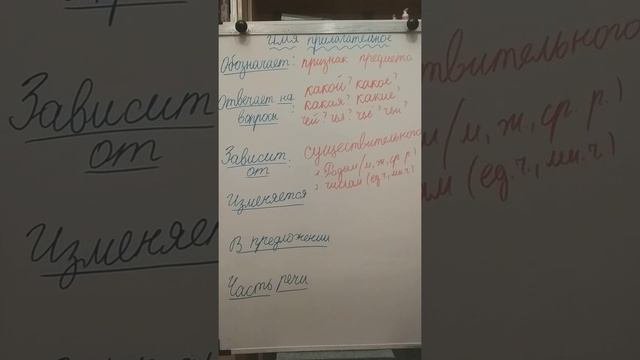 Русский язык 3класс.Имя прилагательное(2часть)