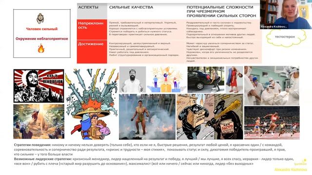 Нейрокарта PRISM Brain Mapping?: о суперсилах выгорании стратегиях лидерства и коммуникации