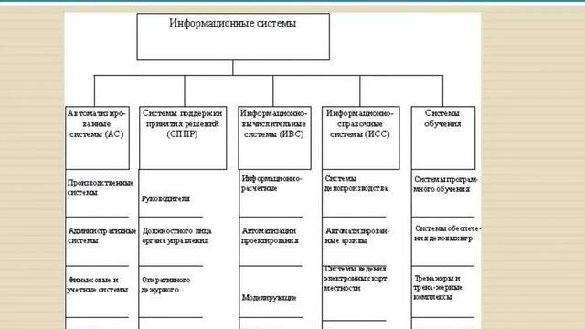Презентация на тему Автоматизированные информационные системы