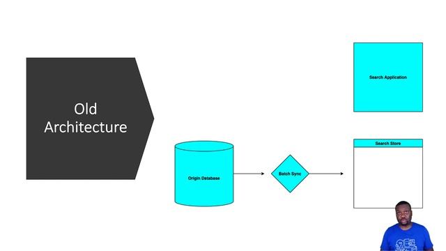 Part 1 of 3 - How to Sync your Search Stores and Databases Using Kafka Connect смотреть онлайн