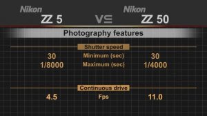 Nikon Z5 vs Nikon Z50