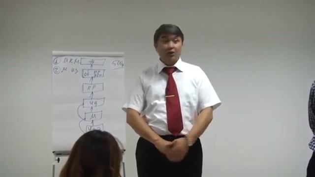 Технология формирования мышления изобилия.