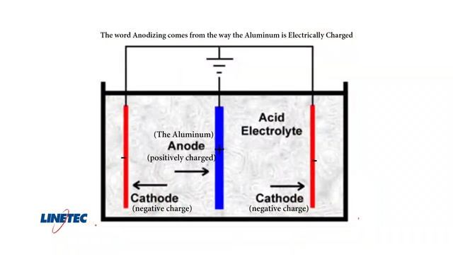 Linetec Anodizing - How do they do that? смотреть онлайн