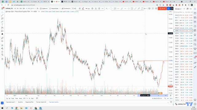 Прогноз курса доллара к рублю на сегодня | Доллар в ноябре смотреть онлайн