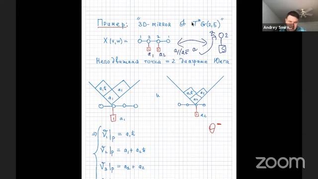 А. Смирнов — Колчанные многообразия в матфизике, лекция 4 / Характеры, эквивариантные К-теории смотреть онлайн