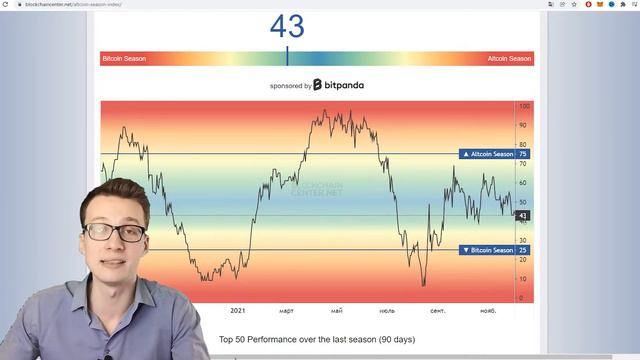 ВНИМАНИЕ ! БИТКОИН СНОВА В ОГНЕ | АРГУМЕНТИРОВАННЫЙ АНАЛИЗ | БИТКОИН ПРОГНОЗ | ПО 40000-РЕАЛЬНОСТЬ? смотреть онлайн