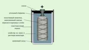 49 - 8кл - Сухой гальванический элемент