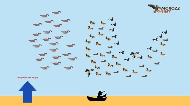 Охота на утку на воде с чучелами. Часть 2. смотреть онлайн