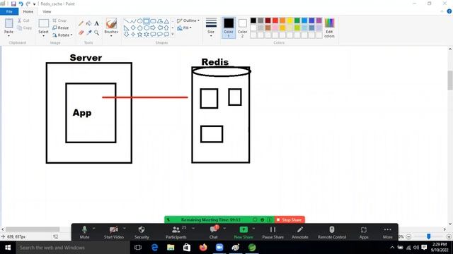 Redis Cache and Redis DB || Session 2 || By Mr Ravikant Sir смотреть онлайн