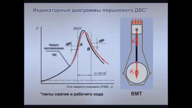 Индикаторная диаграмма поршневого насоса это