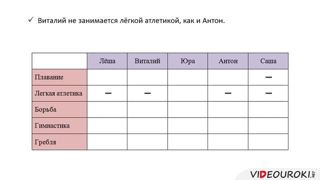 5 класс. 16. Табличное решение логических задач