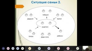 Восстановительные технологии медиации в профилактике конфликтов детско родительских отношений1