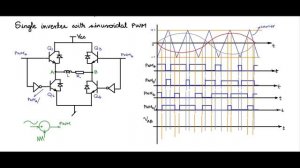 Single phase PWM for single phase inverter