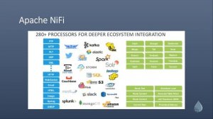 Integración de datos en tiempo real con Apache NiFi