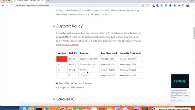 Laravel 10 Release Date | Laravel 10 New Release Date | Laravel 10 Launch Date | Laravel 10 Update